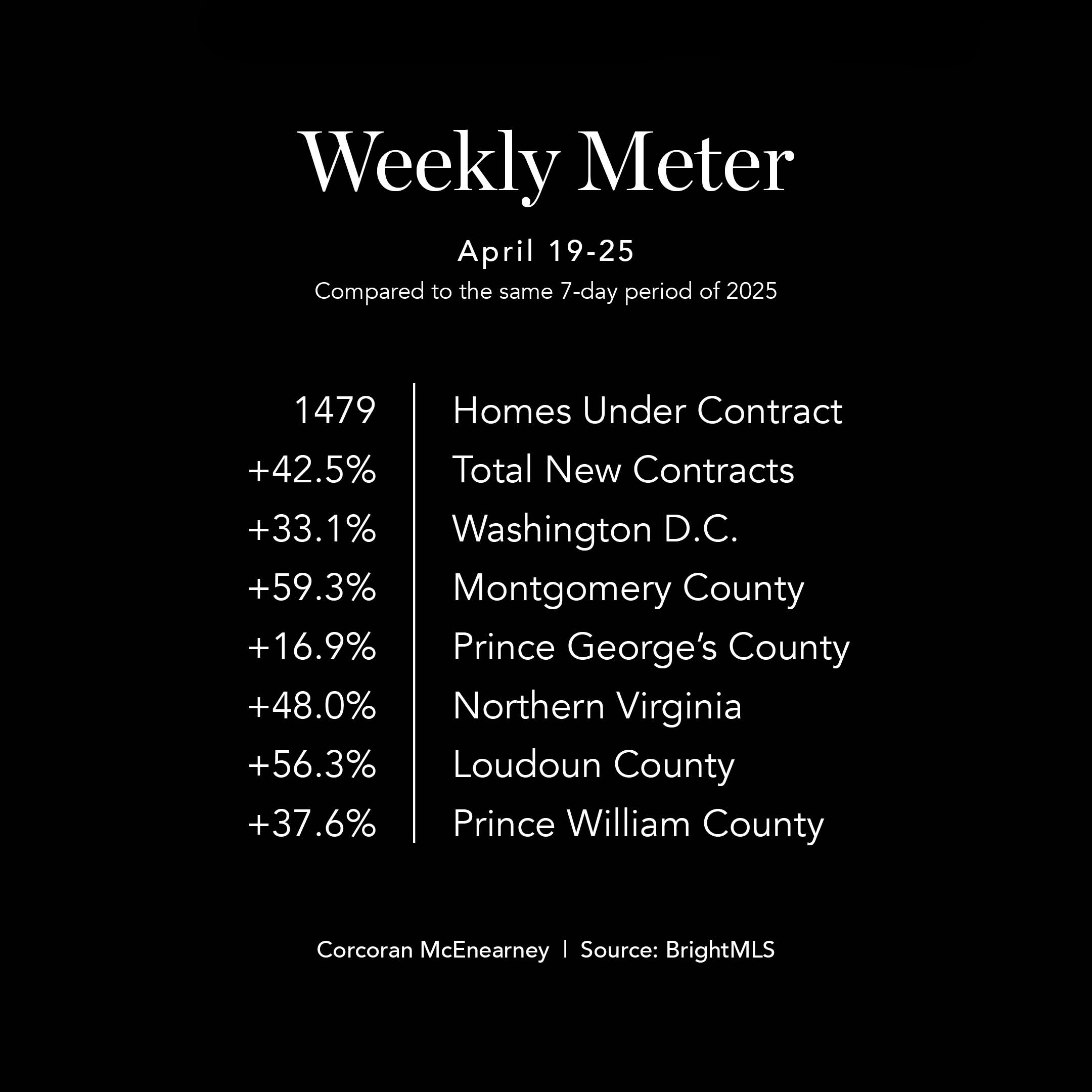 WeeklyMeter0406