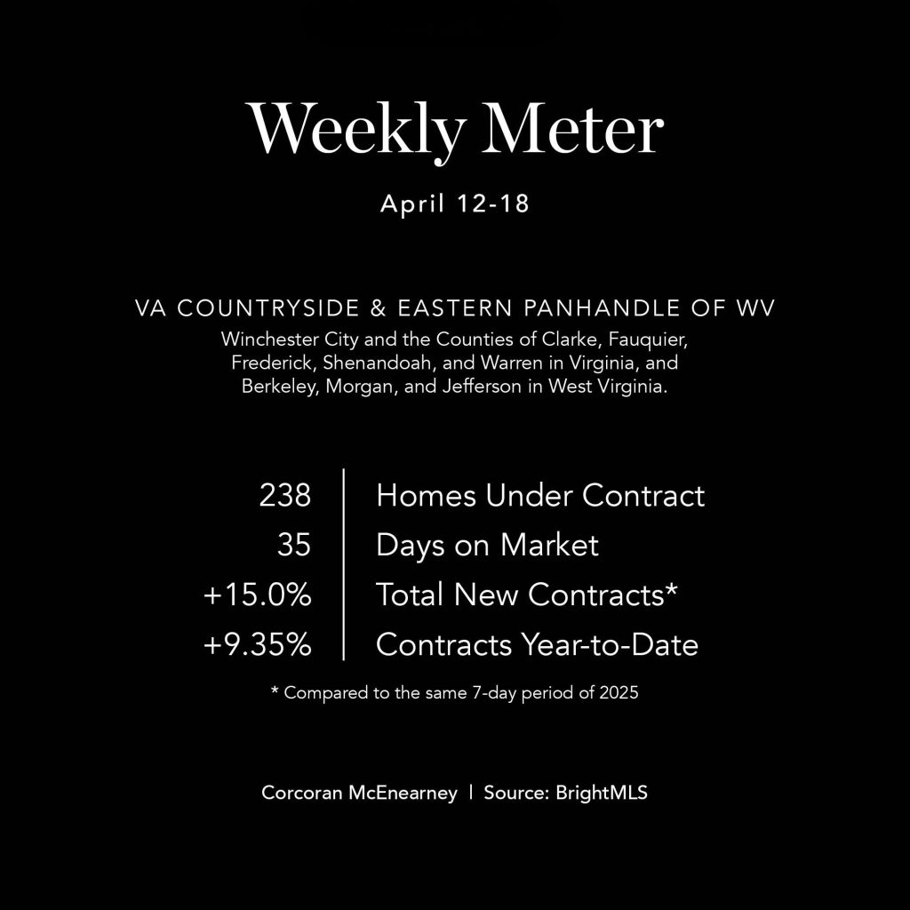 WeeklyMeter04062