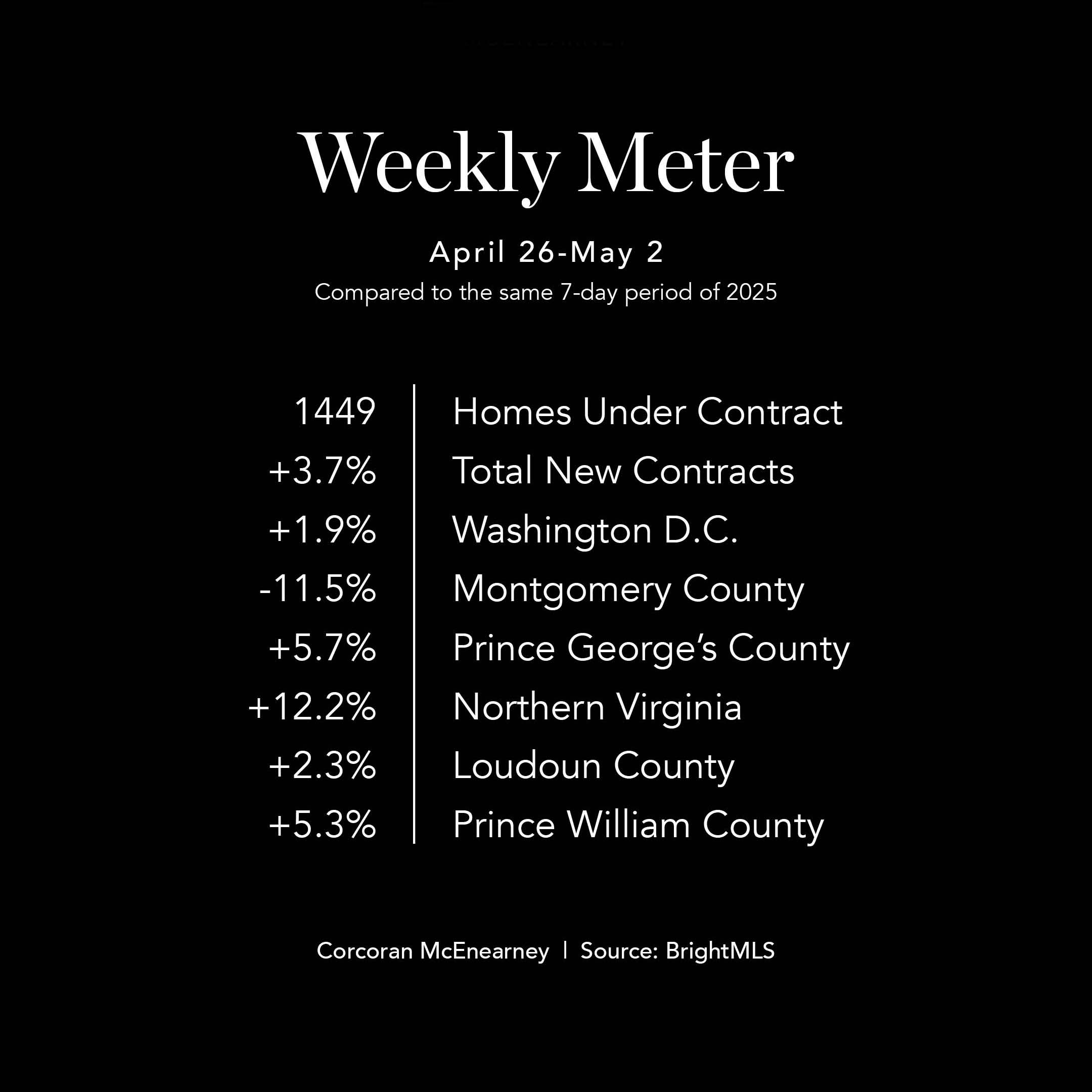 WeeklyMeter0504