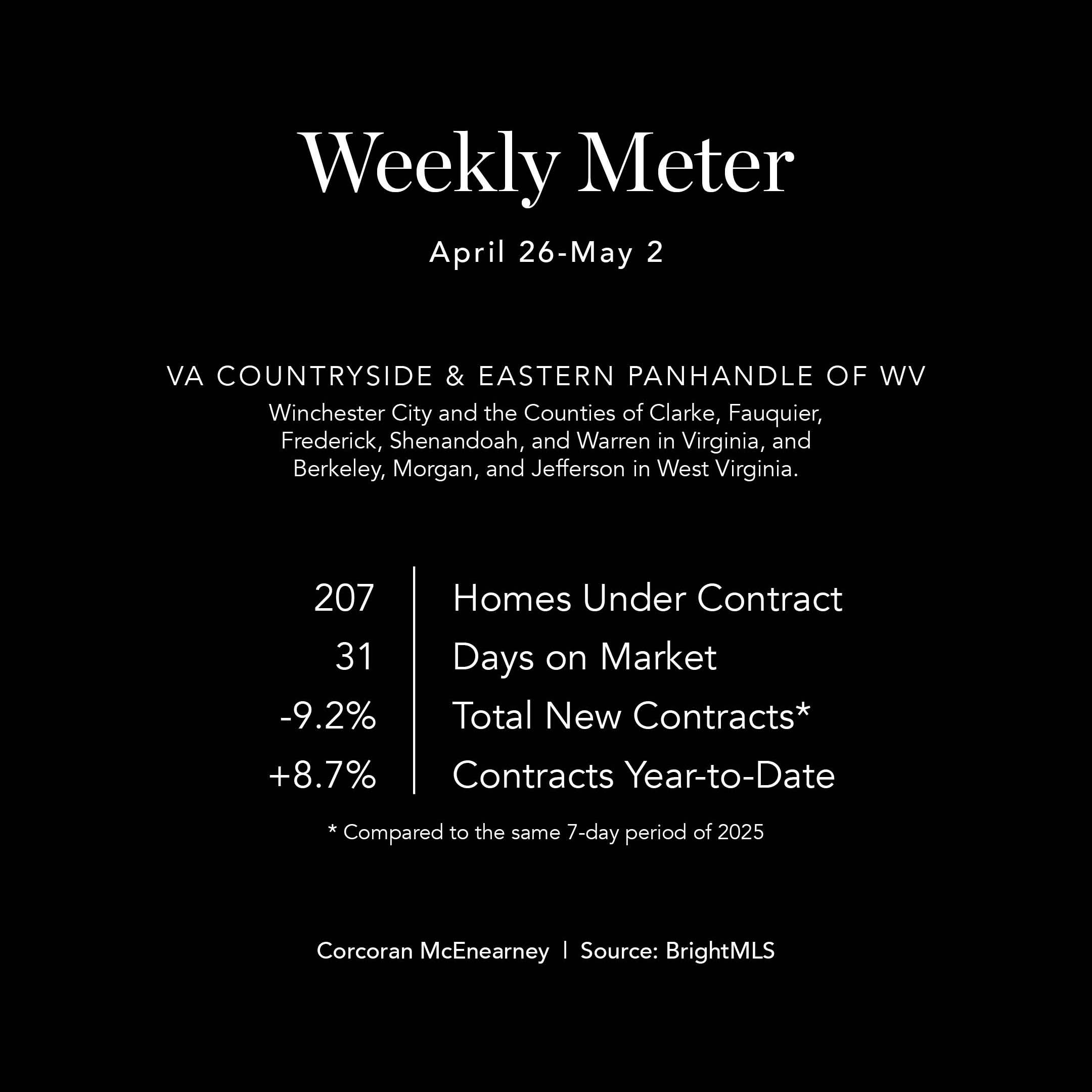 WeeklyMeter05042
