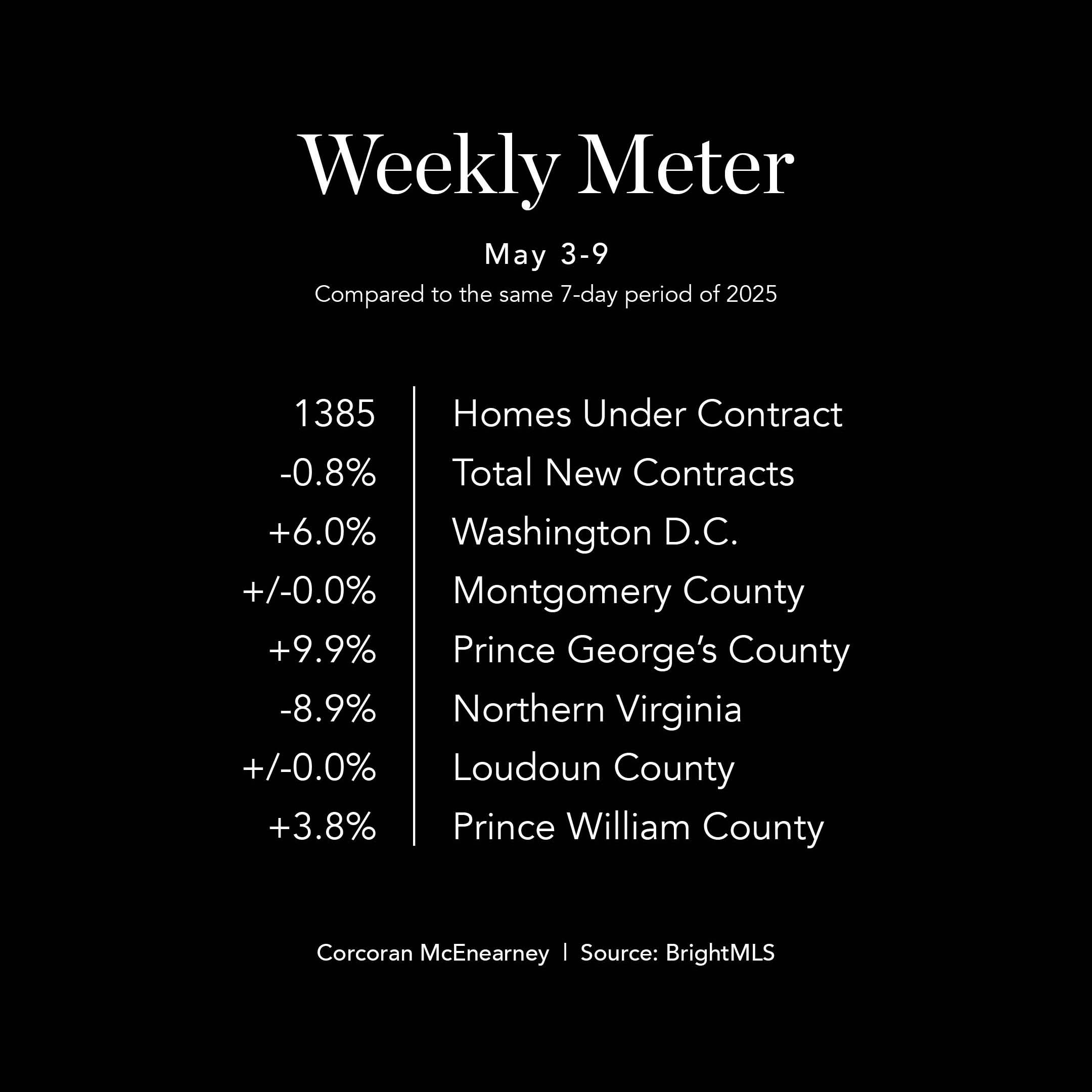 WeeklyMeter0511