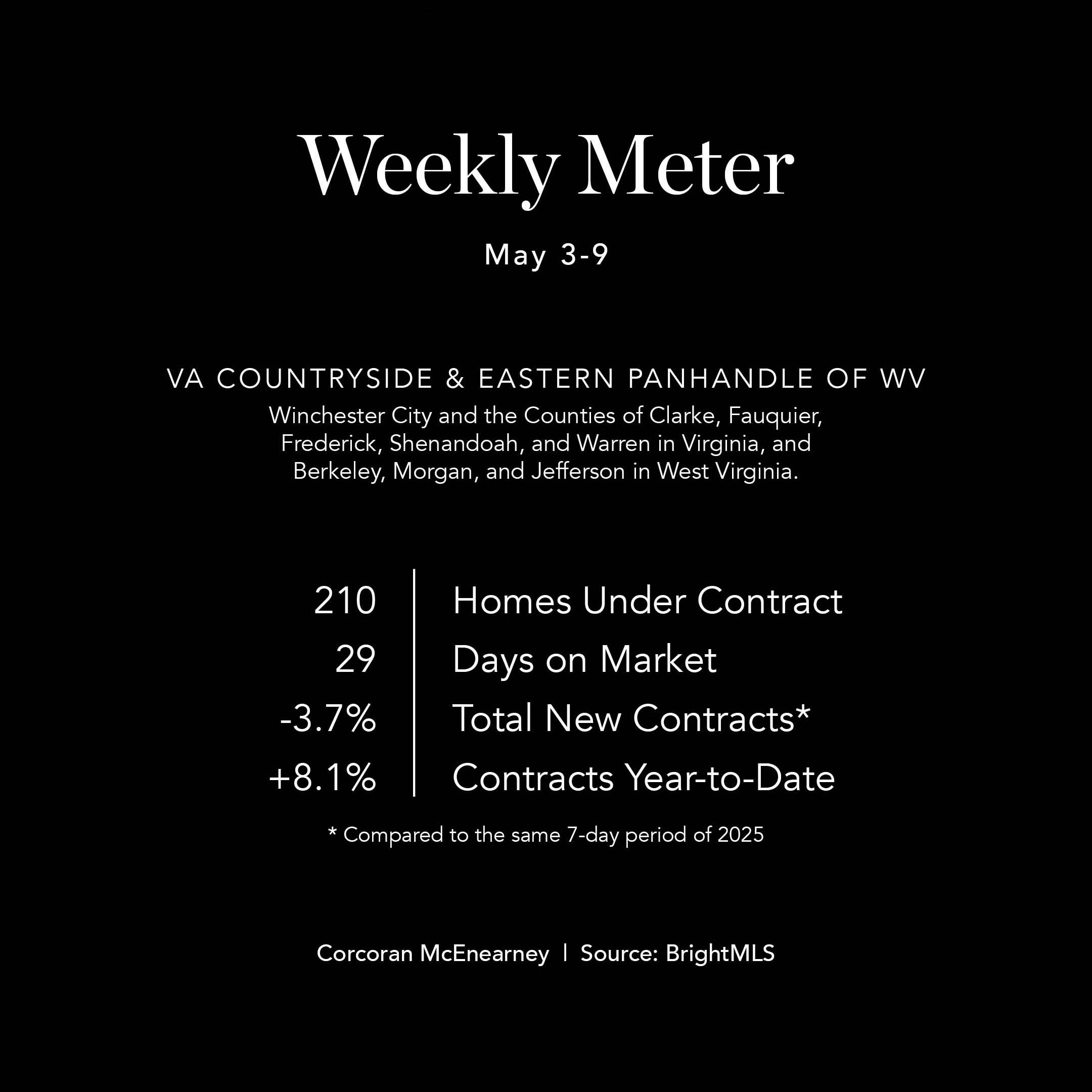 WeeklyMeter05112