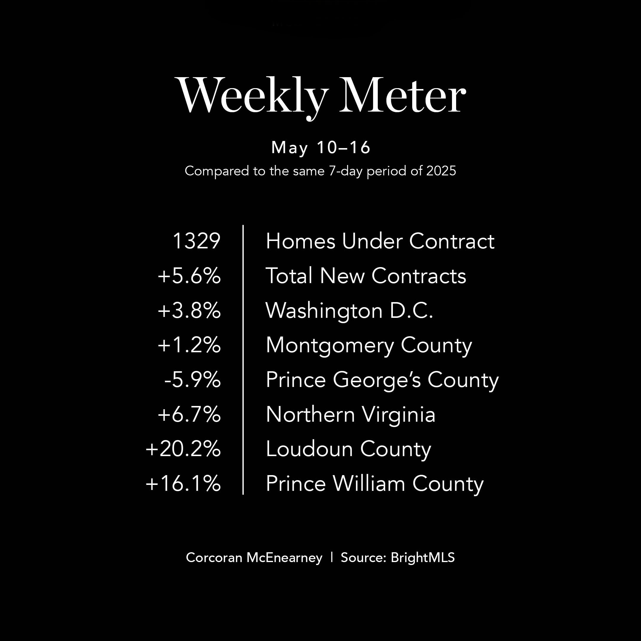 WeeklyMeter0518