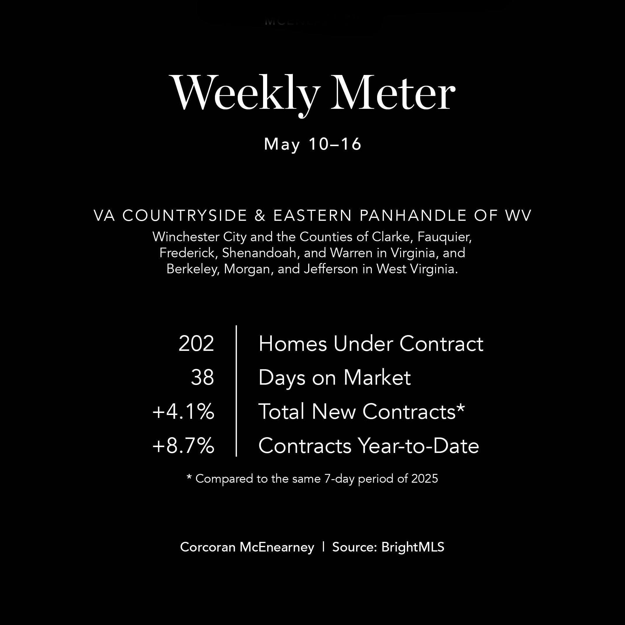 WeeklyMeter05182