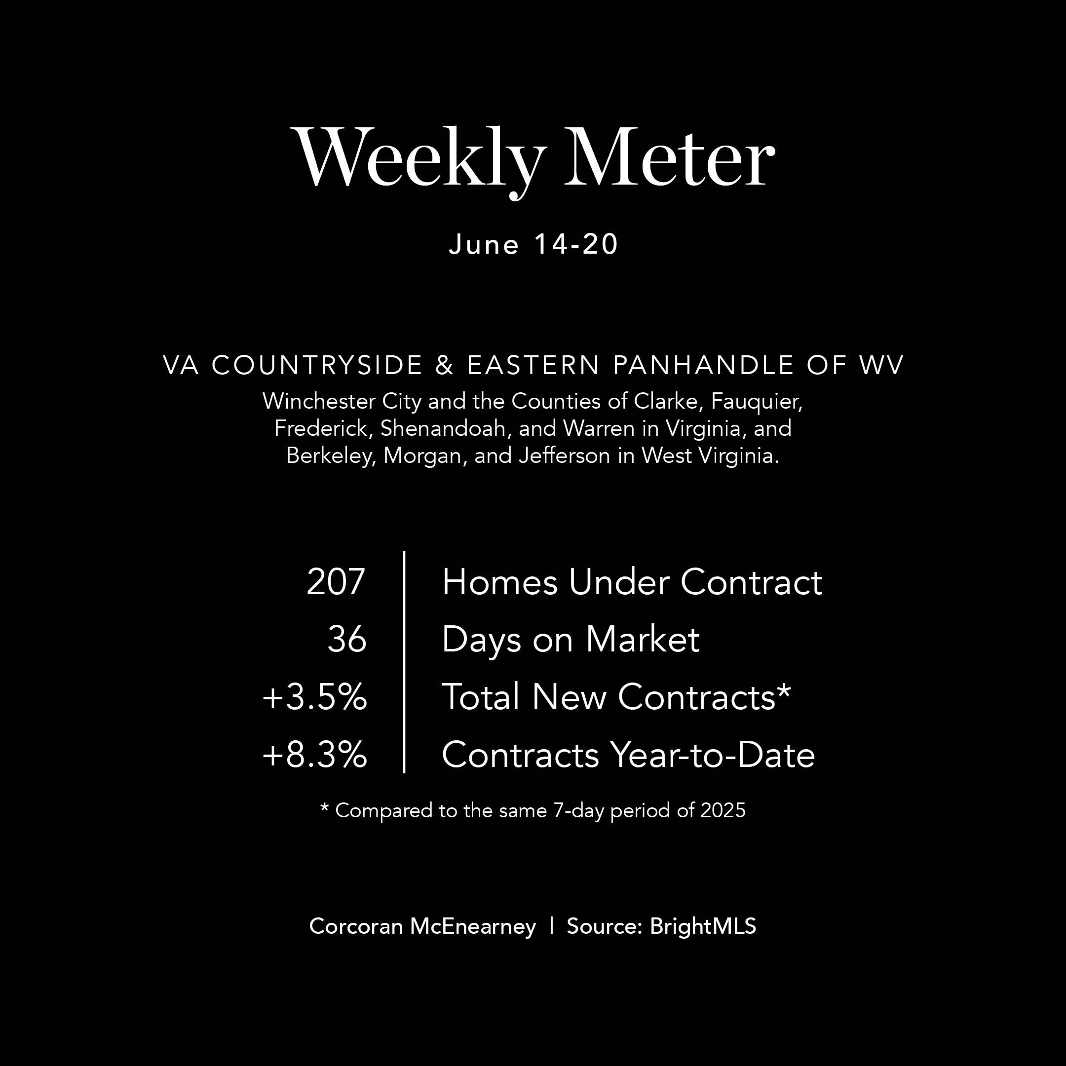 WeeklyMeter04062