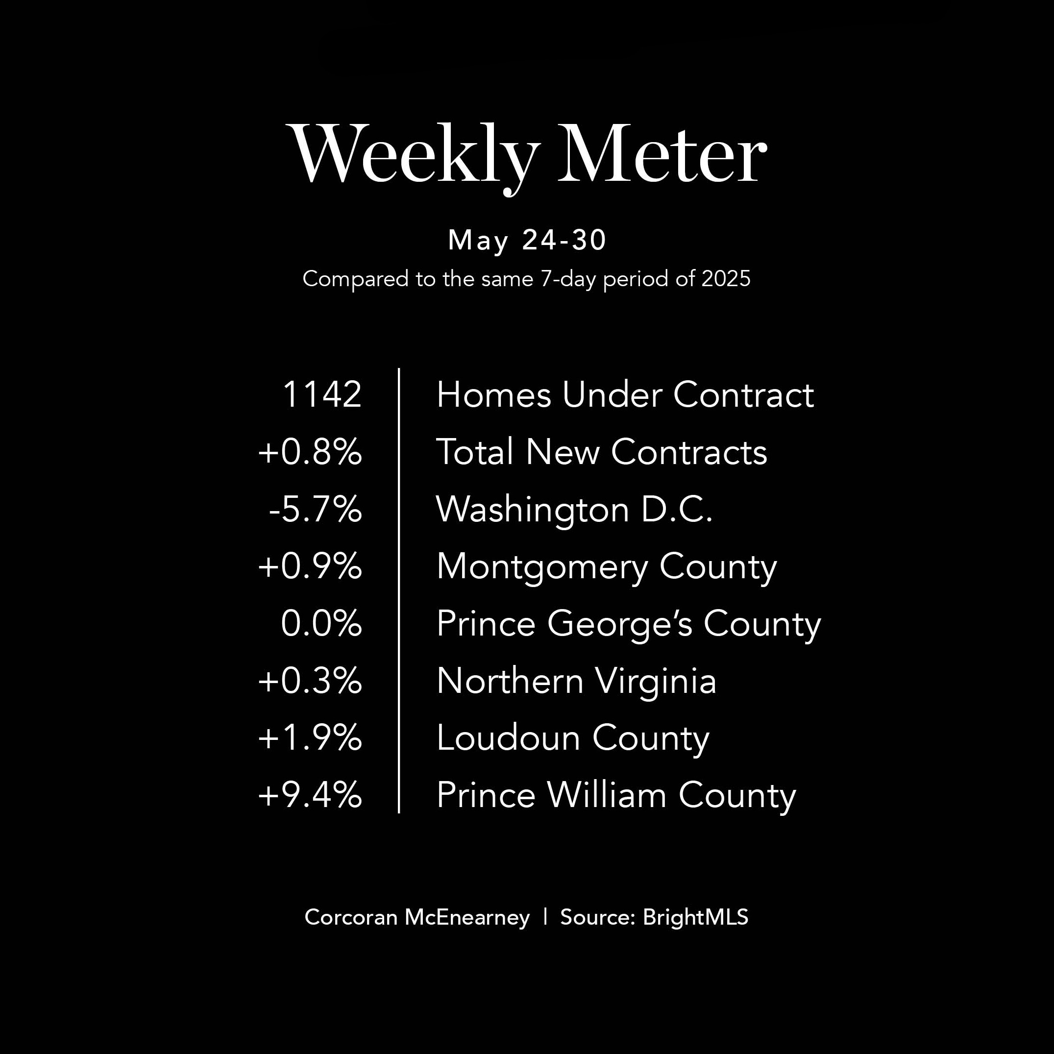 WeeklyMeter0601