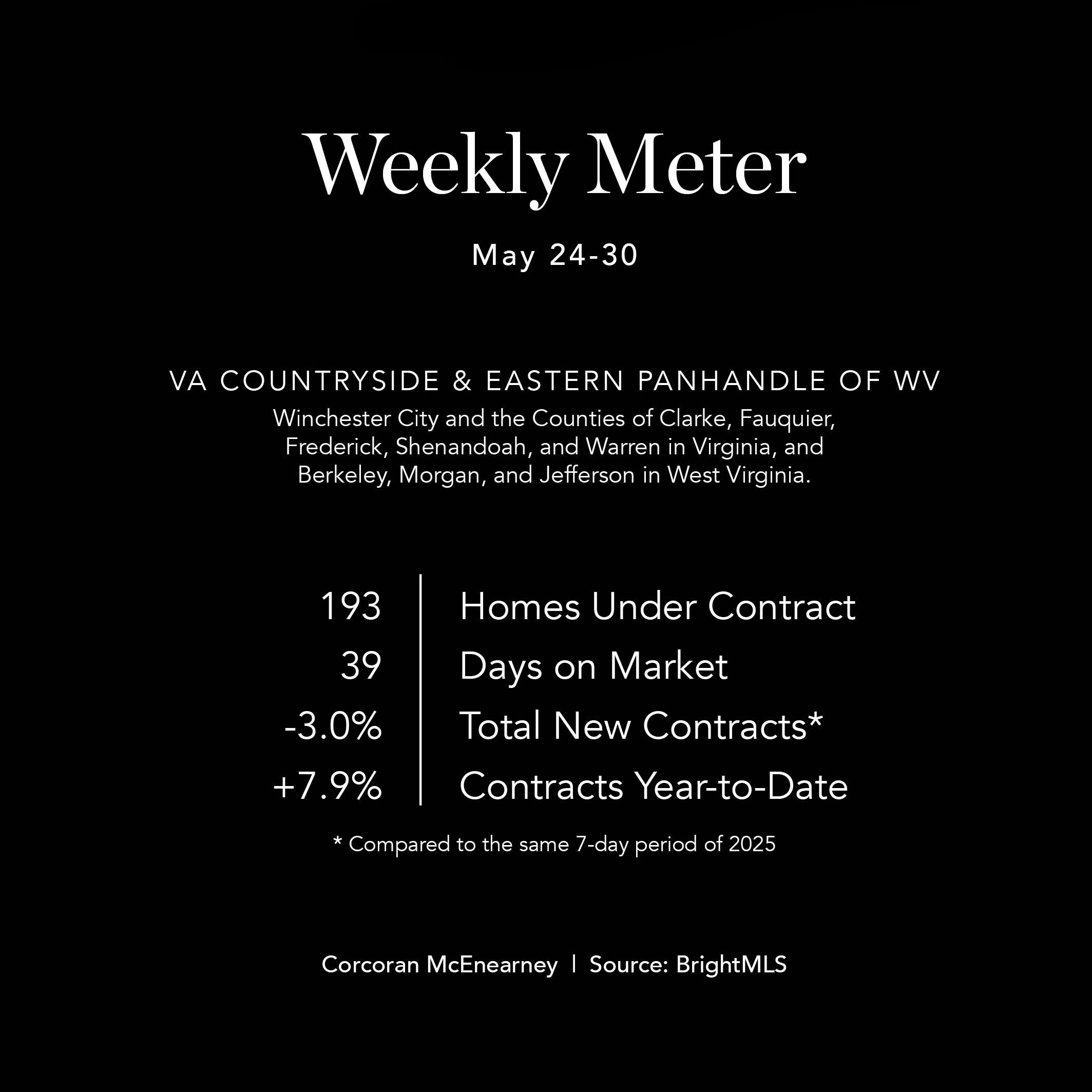WeeklyMeter06012