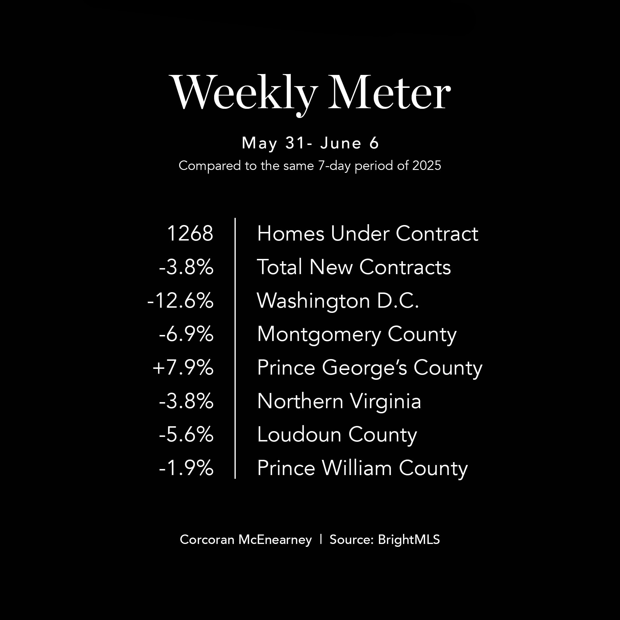 WeeklyMeter0608