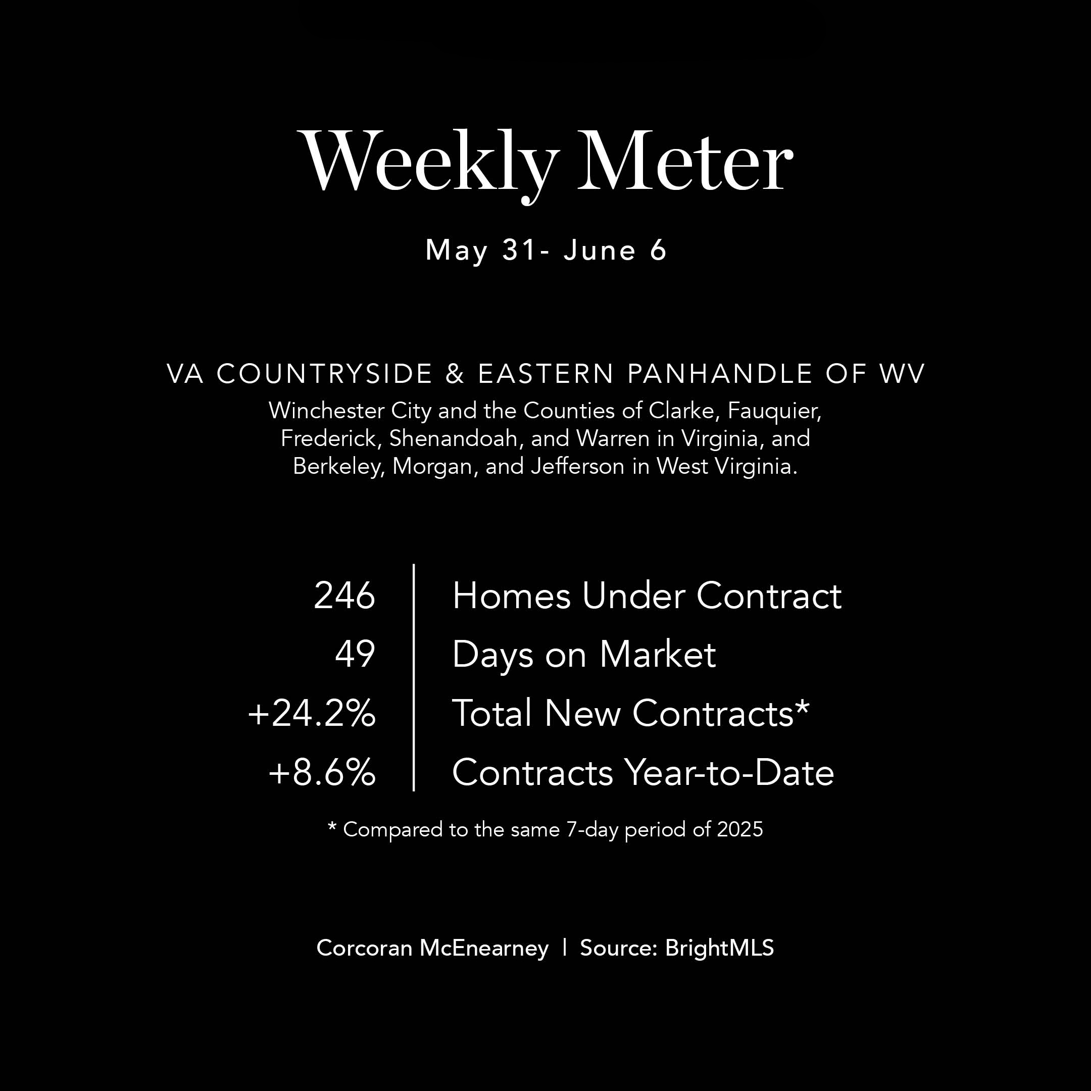 WeeklyMeter06082