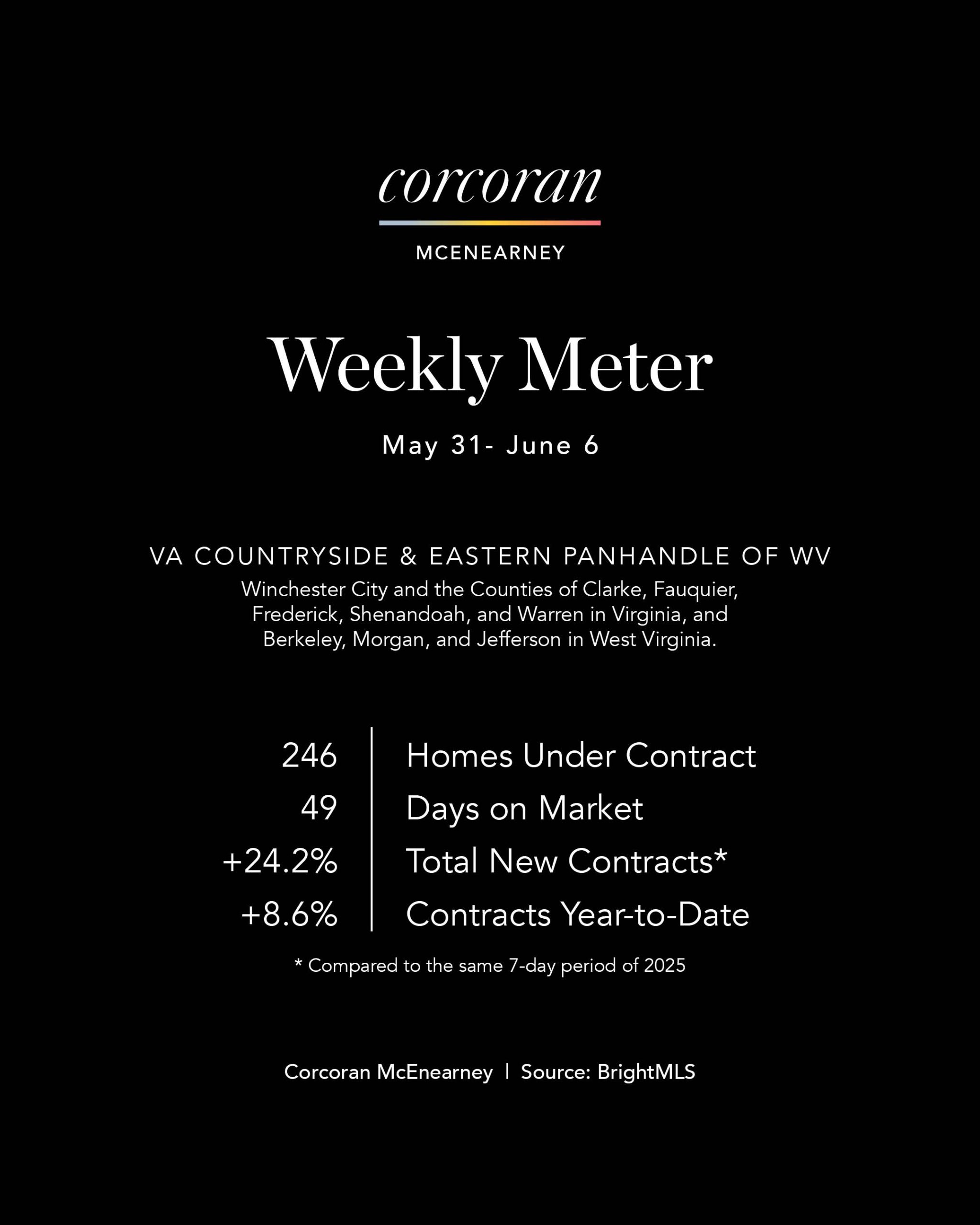 WeeklyMeter06082
