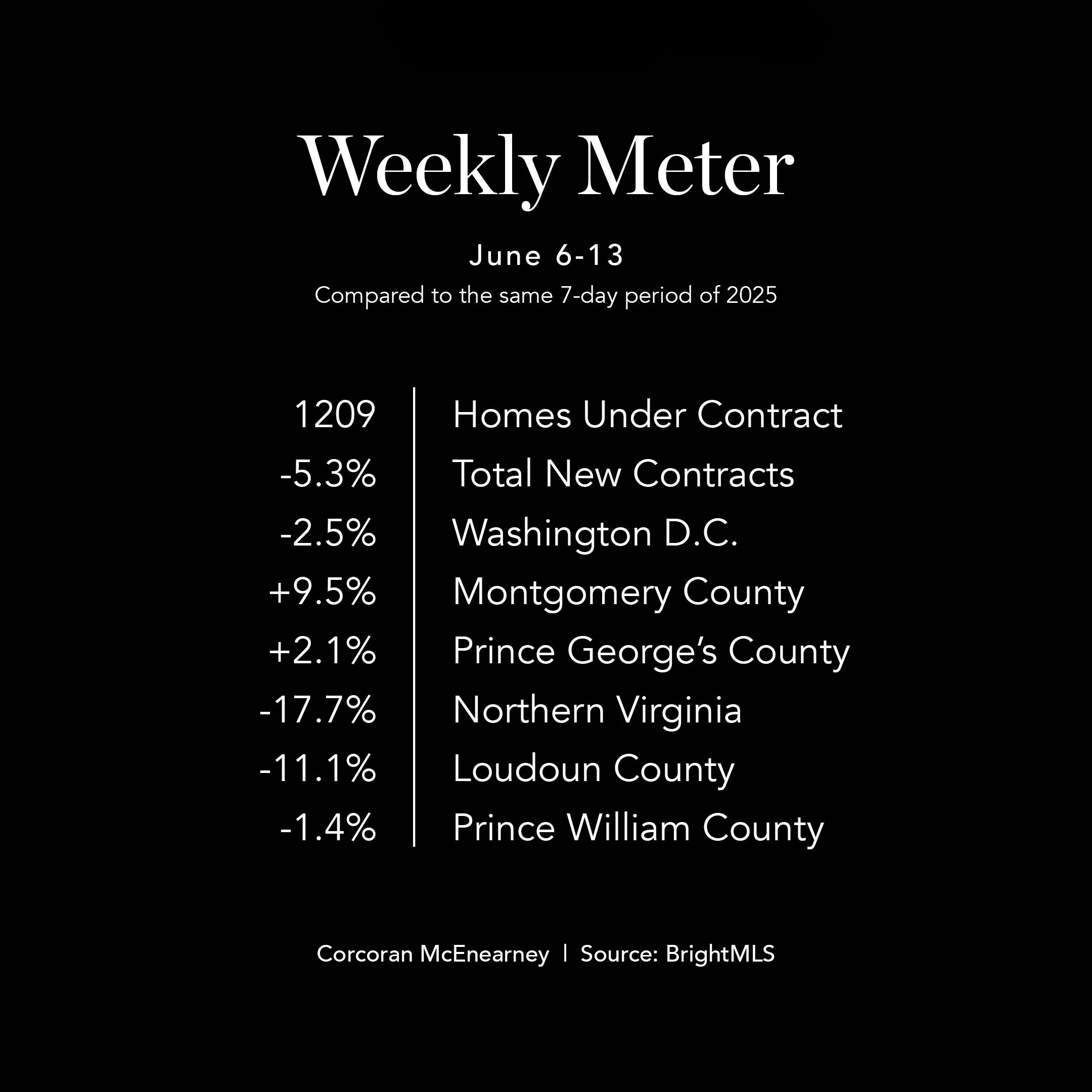 WeeklyMeter0615