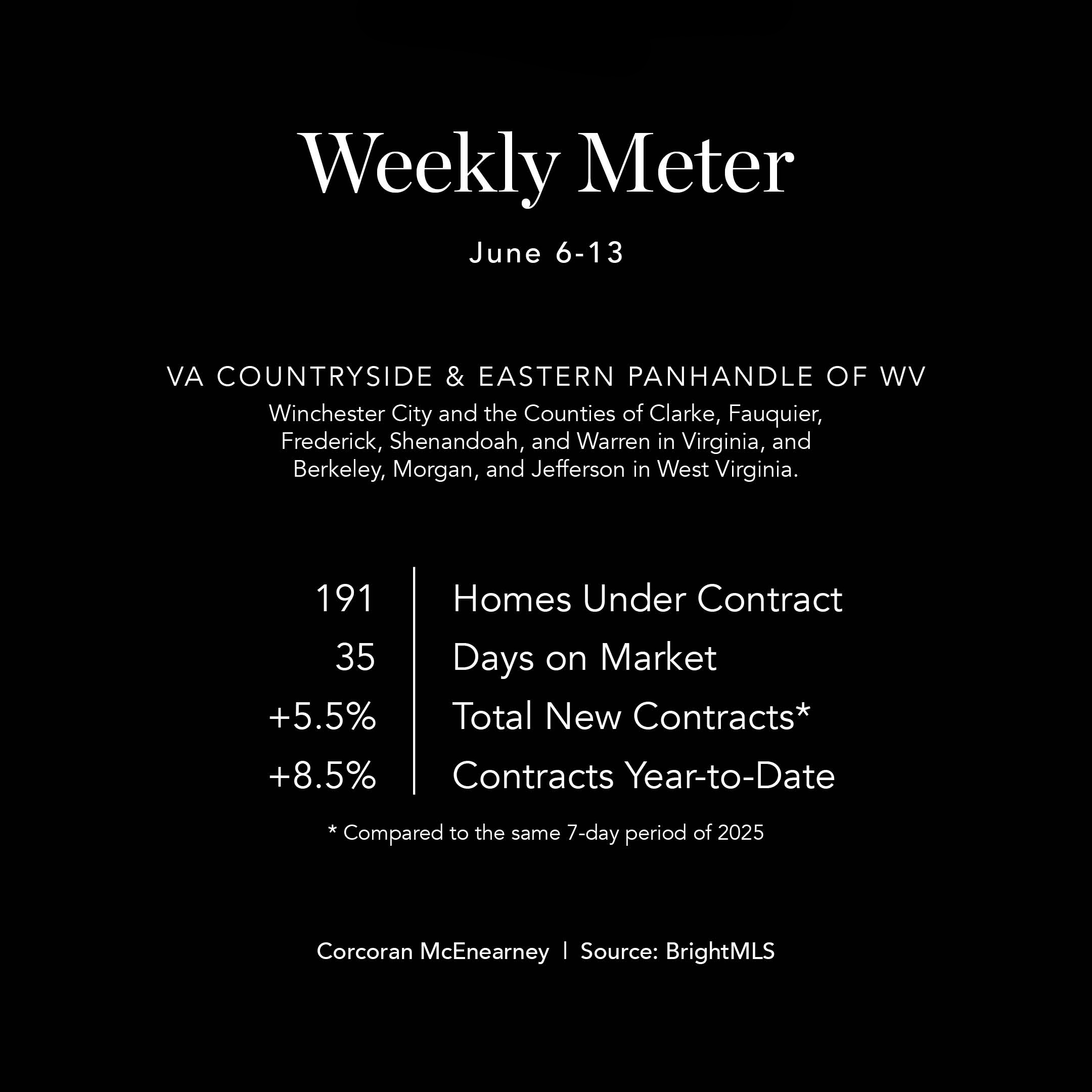 WeeklyMeter06152