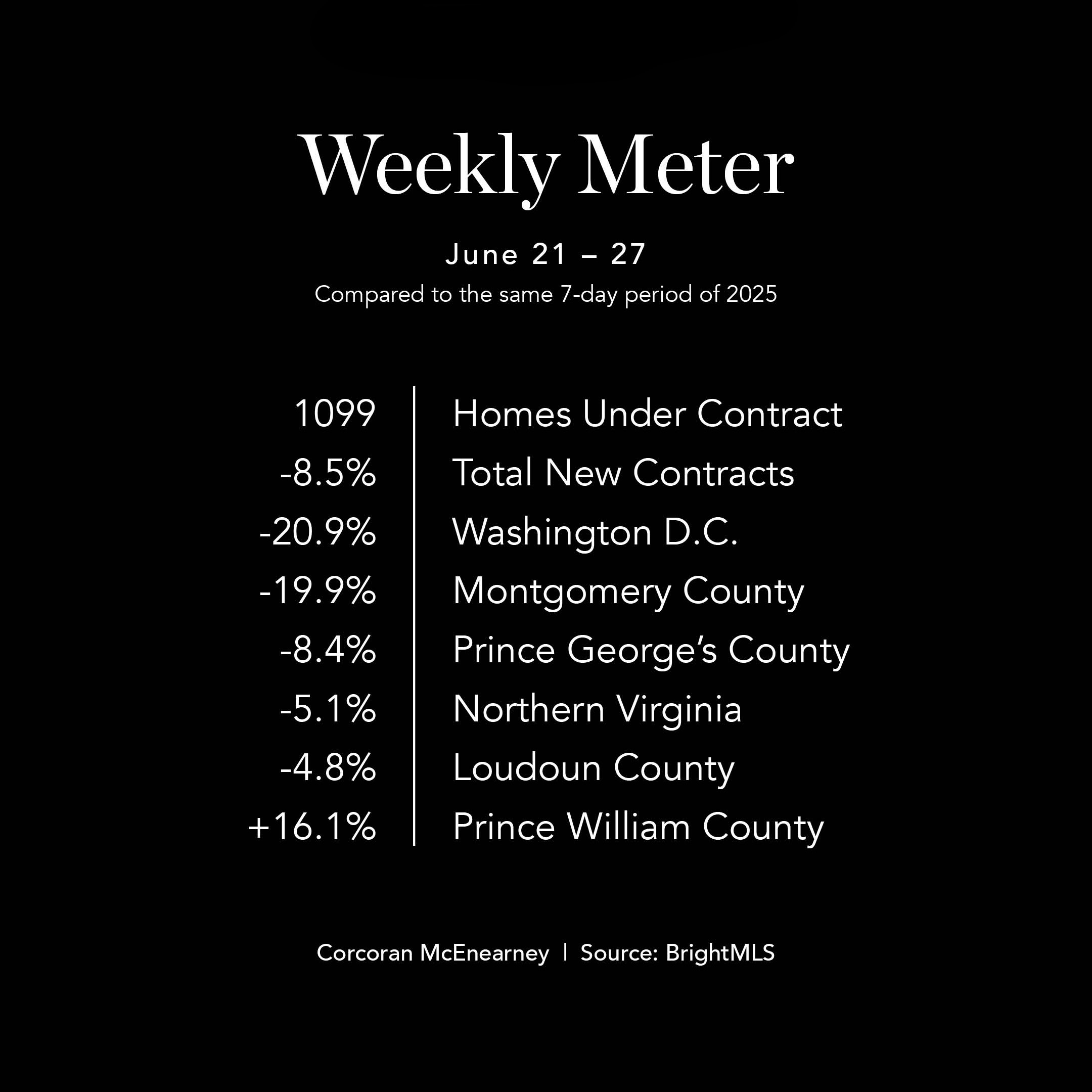 WeeklyMeter0629