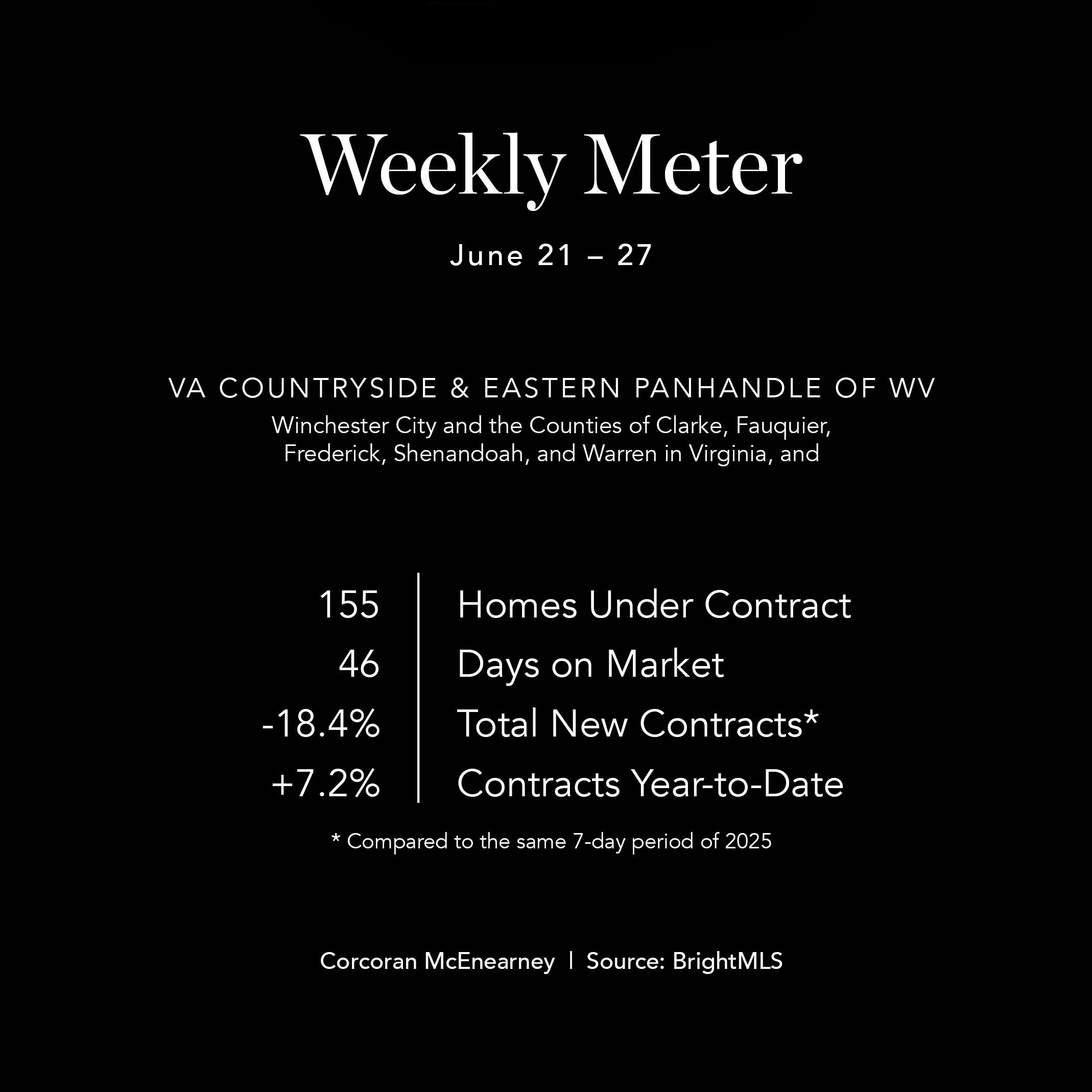 WeeklyMeter06292