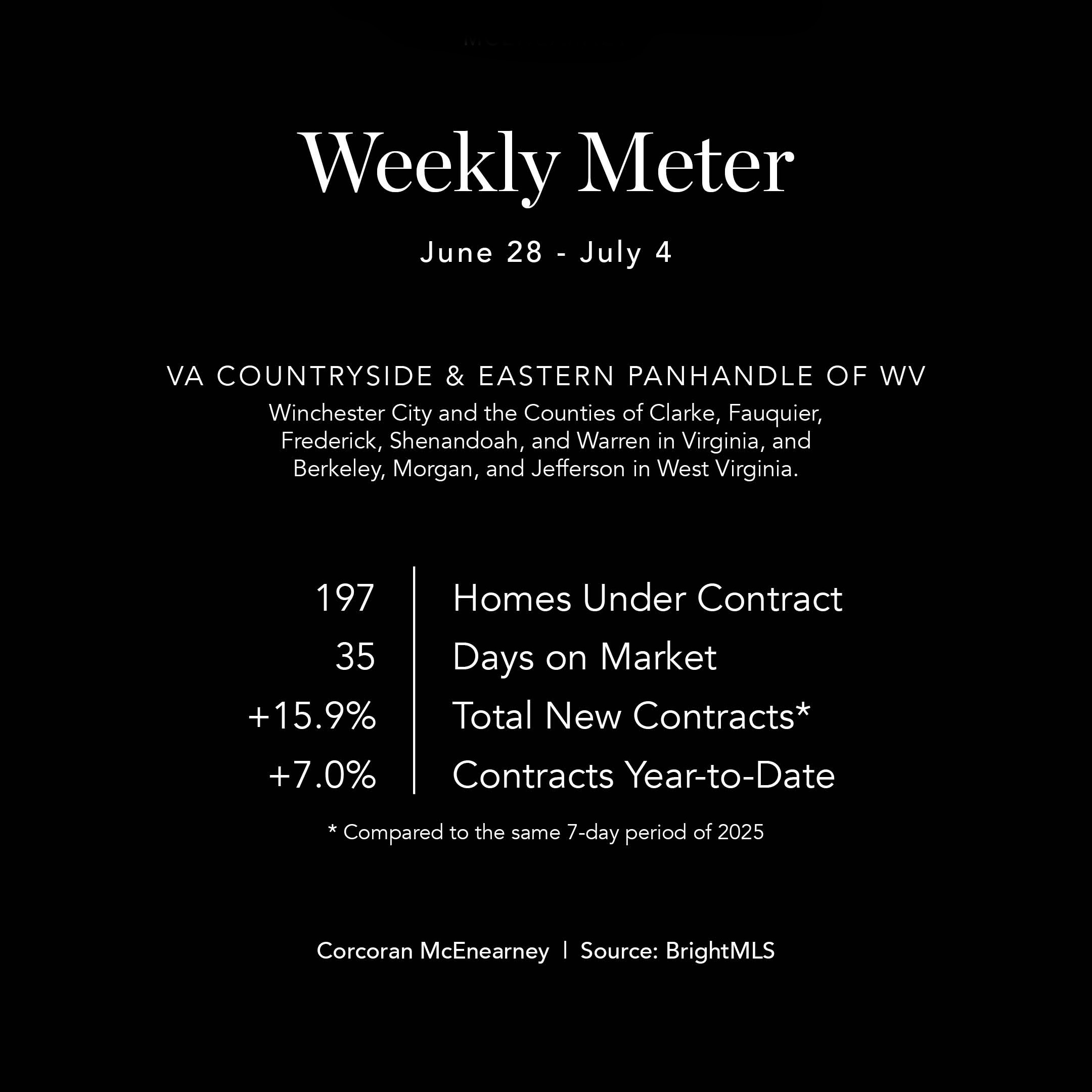 Weekly Meter 0706262
