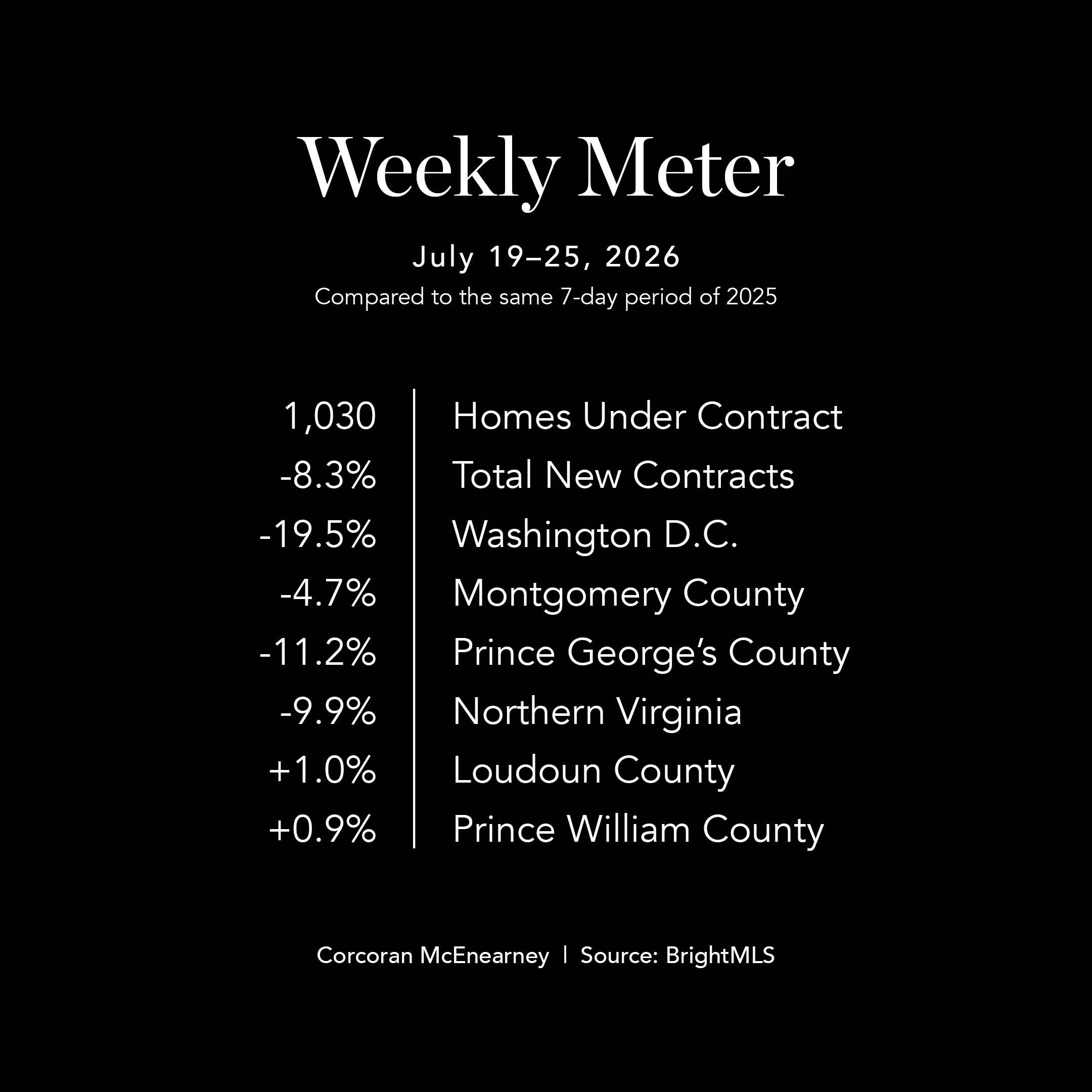 Weekly Meter_SocialMedia_master