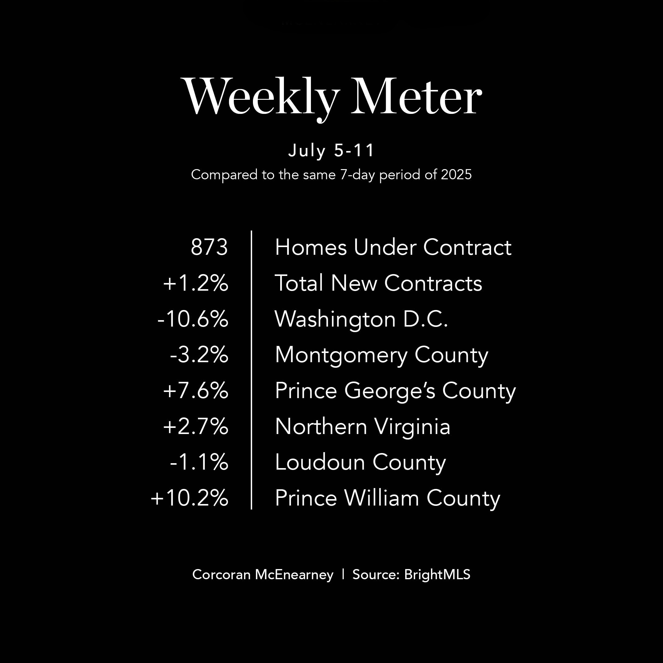 WeeklyMeter0713