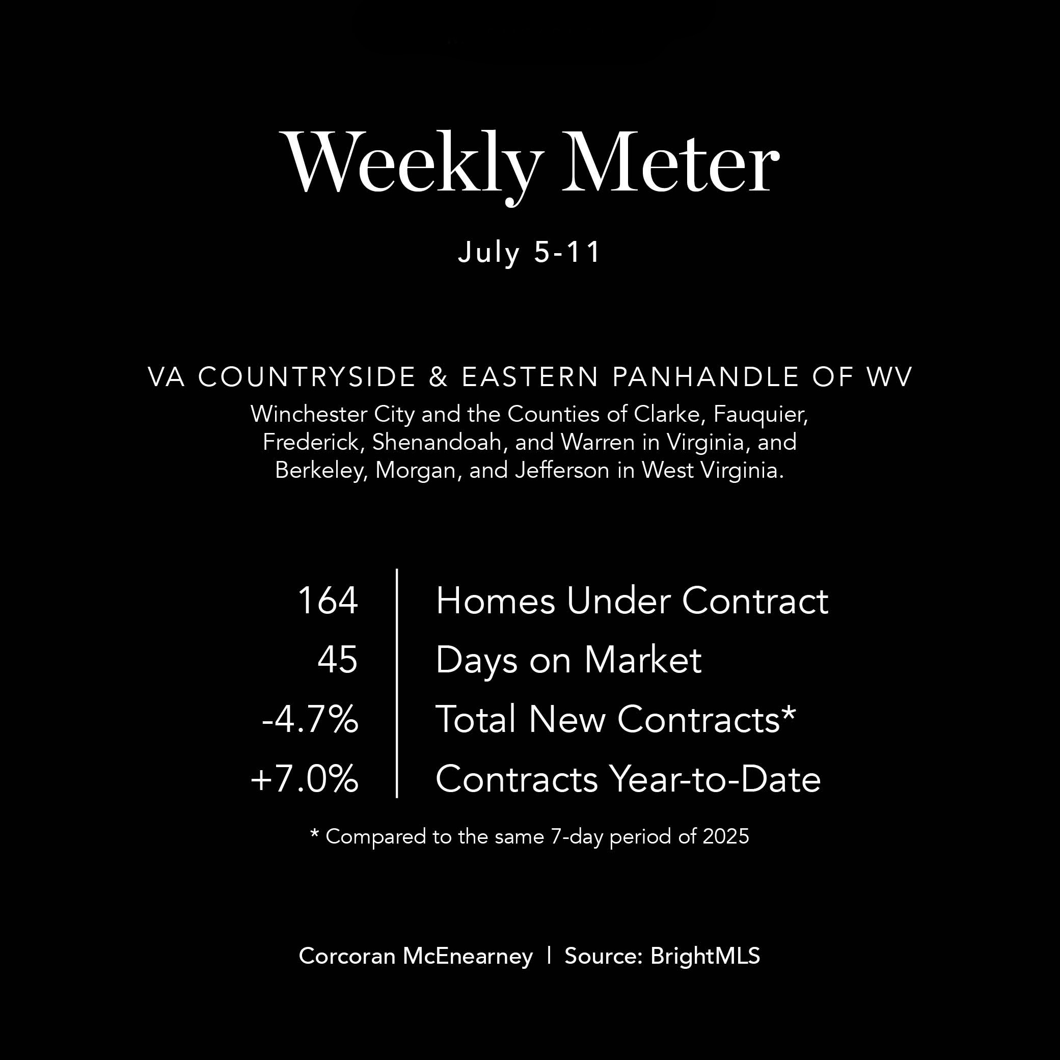 WeeklyMeter07132