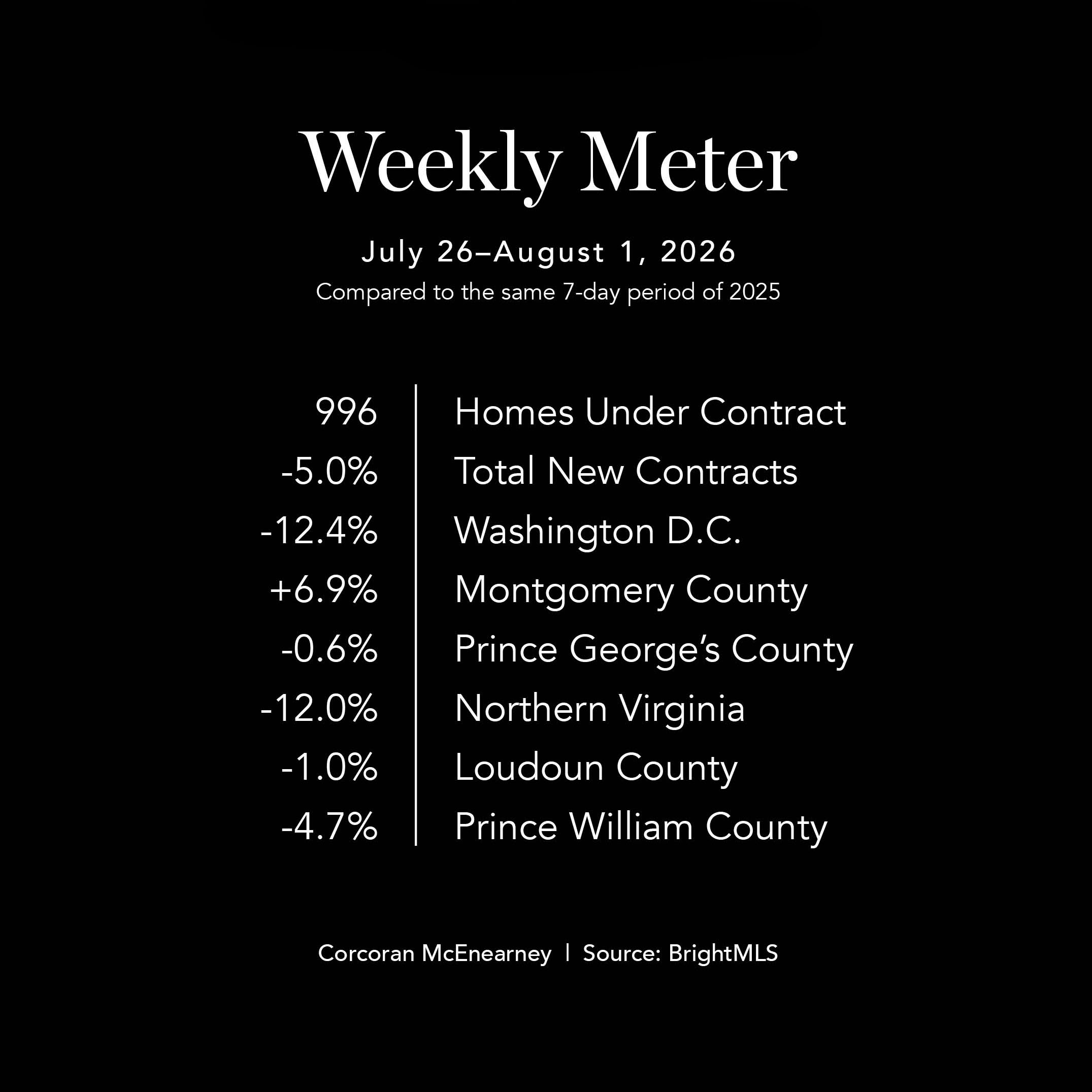 Weekly Meter 080326
