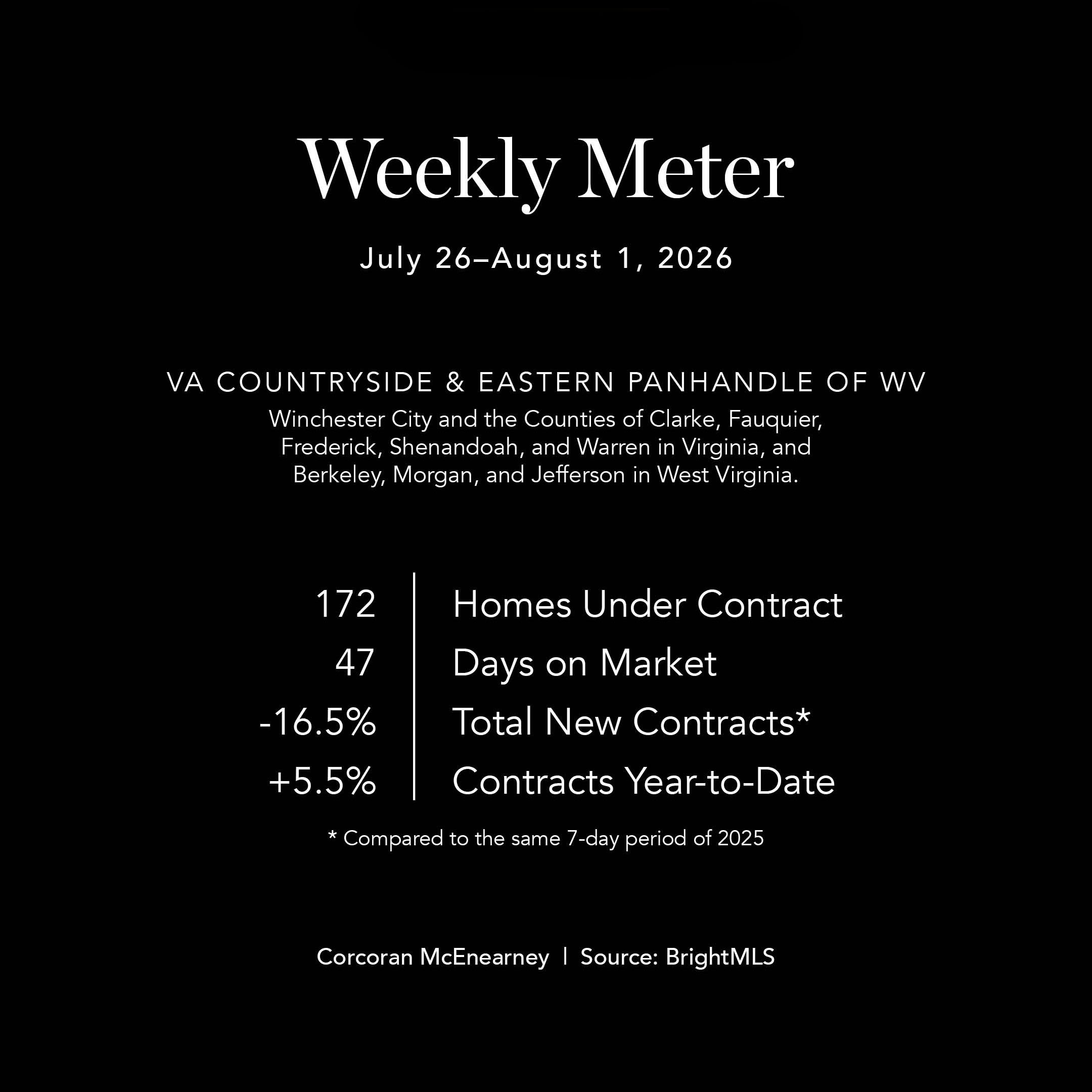 Weekly Meter 0803262