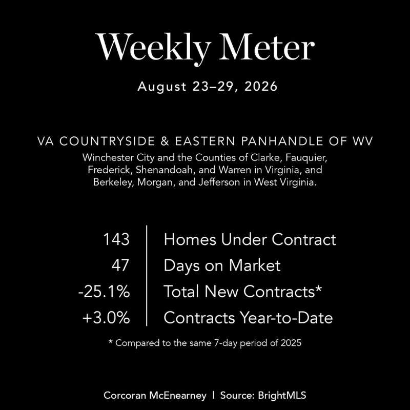 Weekly Meter 800x800-3