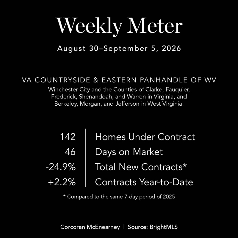 Weekly Meter 800x800-2
