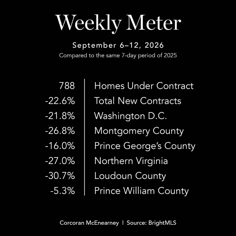 Weekly Meter 800x800-3