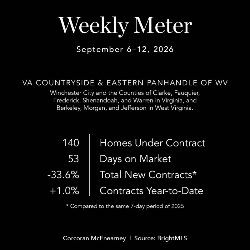 Weekly Meter 800x800-4
