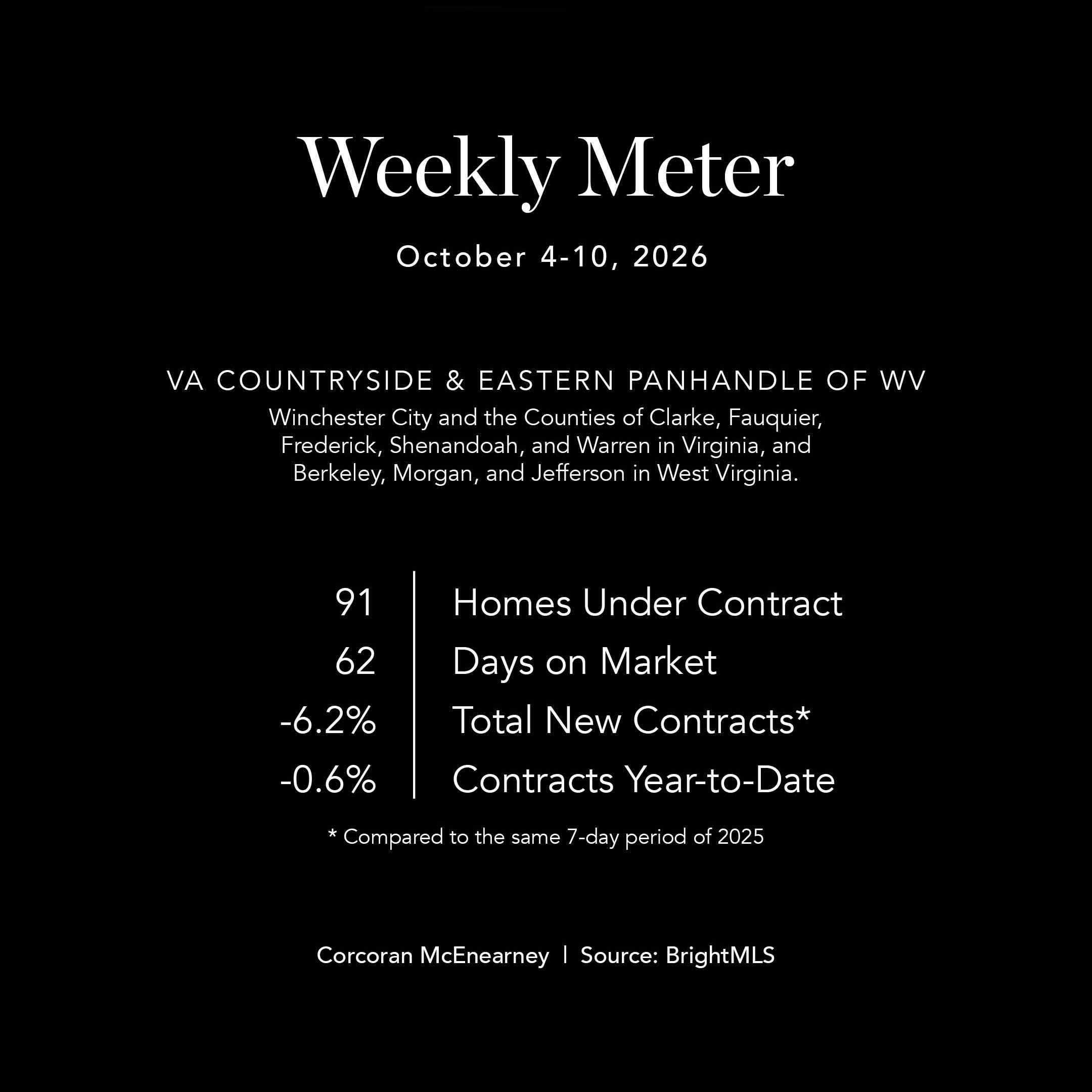 WeeklyMeterOct122